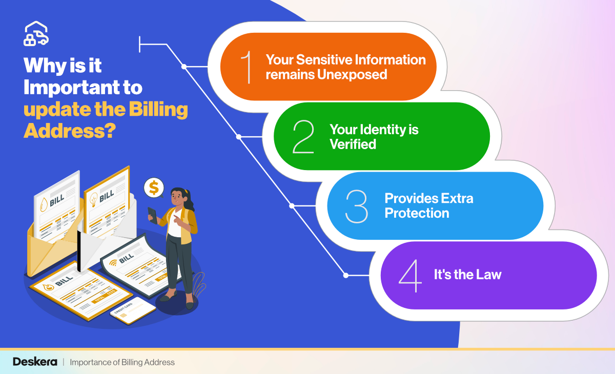 Why is it Important to update the Billing Address?