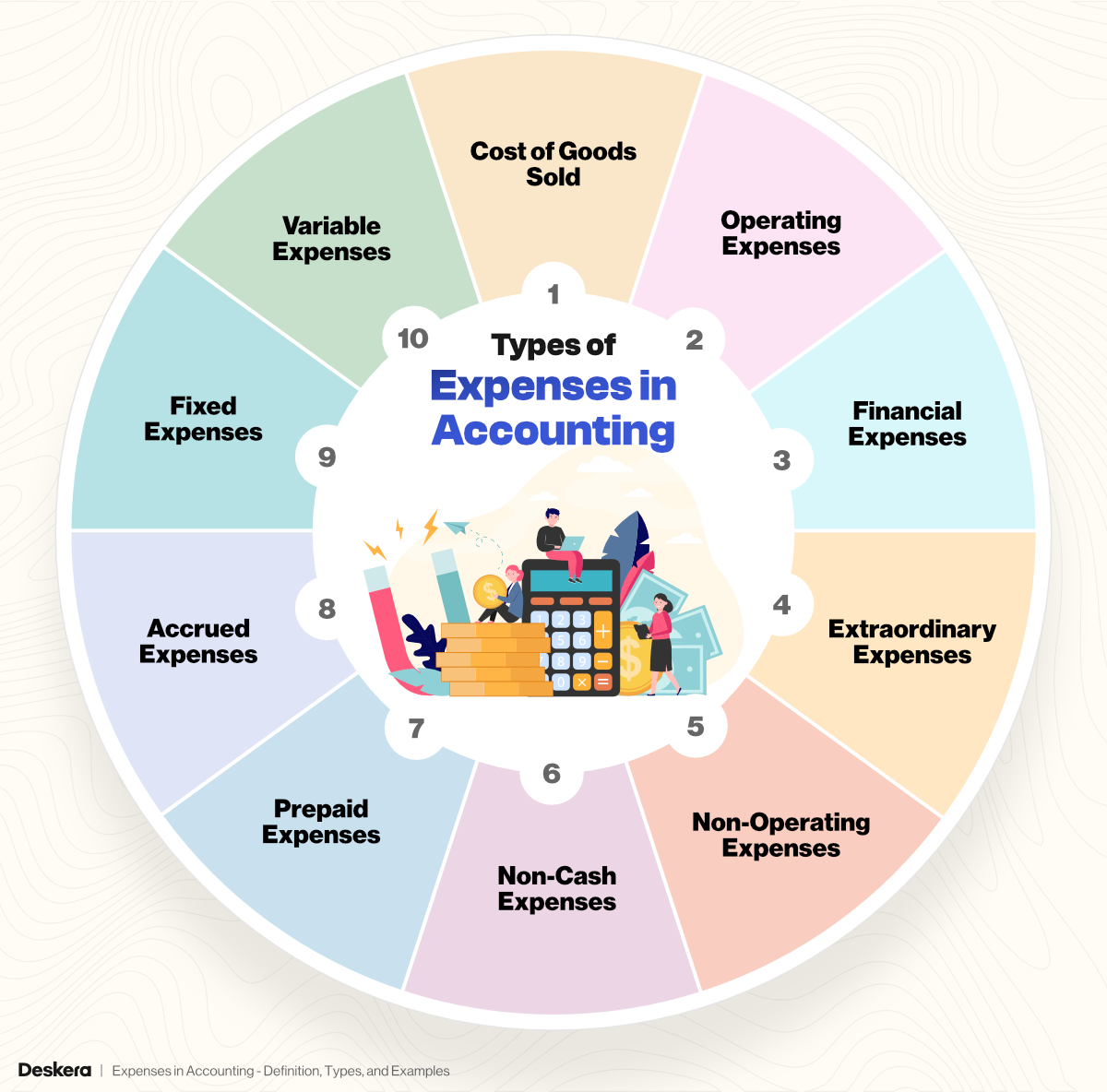 Types of Expenses in Accounting
