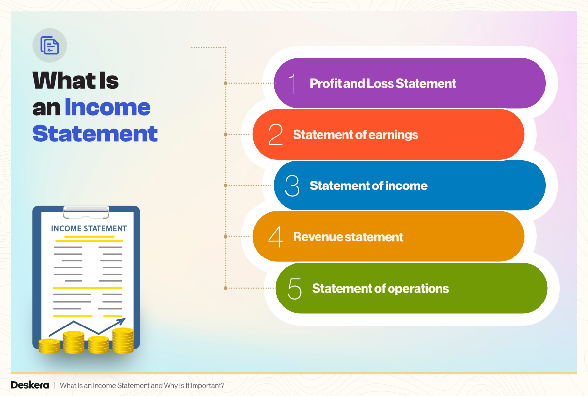 What Is an Income Statement?