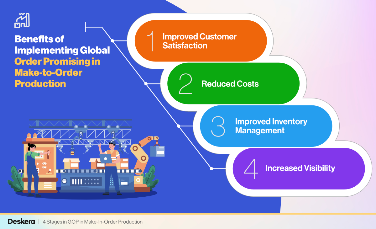 4 Benefits of Implementing Global Order Promising in Make-to-Order Production
