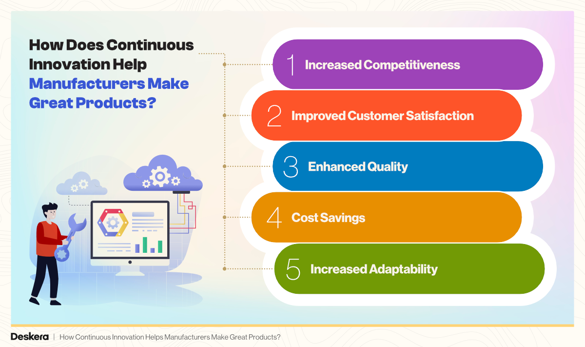 Continuous Innovation Help Manufacturers Make Great Products
