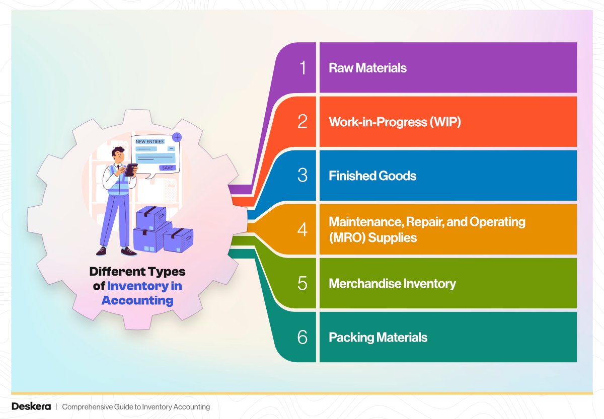 6 Different Types of Inventory in Accounting