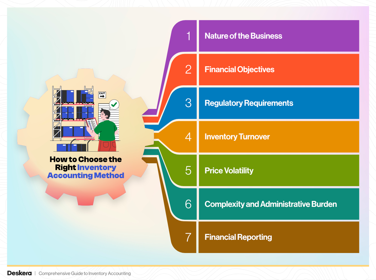 7 Factors for Choosing the Right Inventory Accounting Method