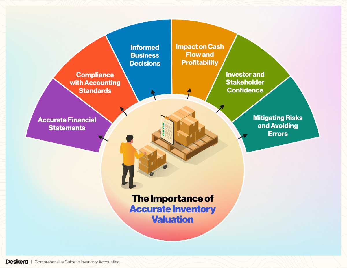 The Importance of Accurate Inventory Valuation