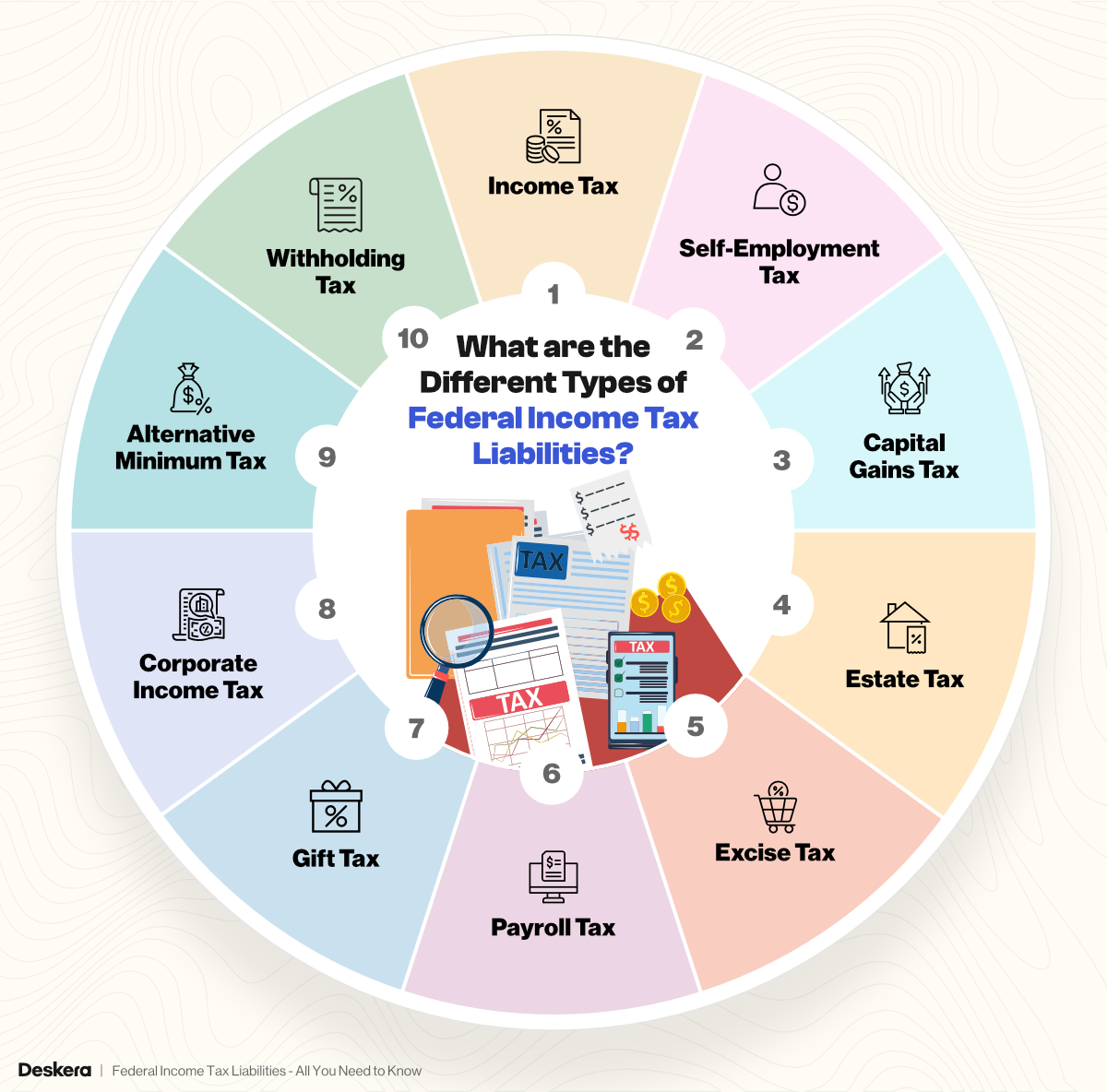 10 Different Types of Federal Income Tax Liabilities