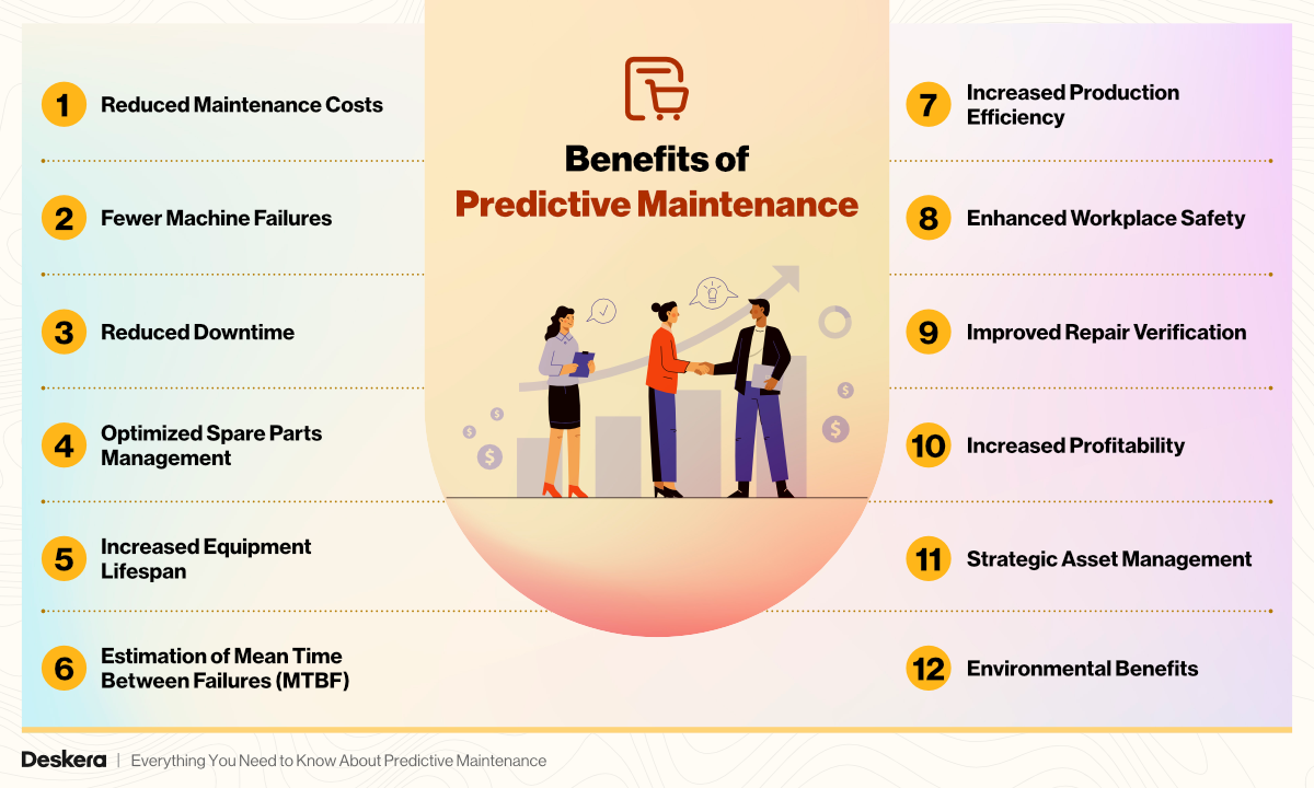 Benefits of Predictive Maintenance