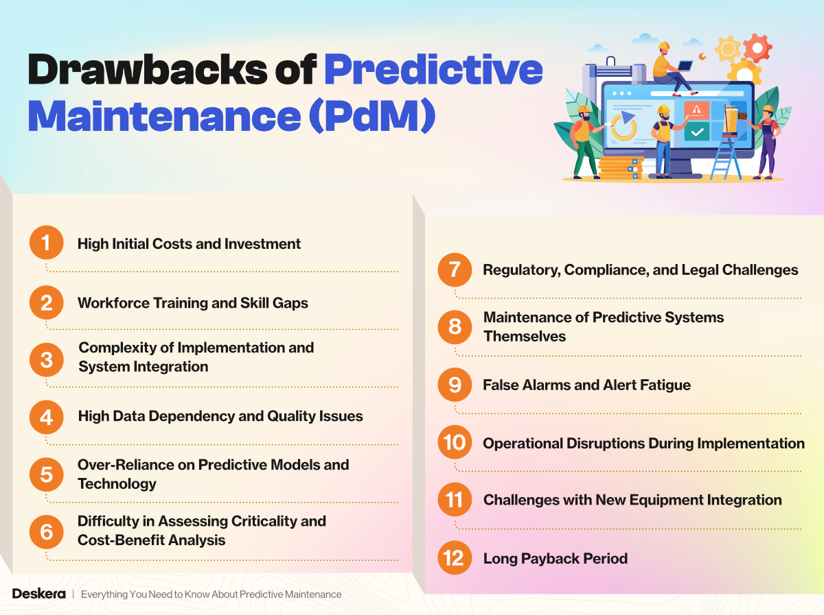 Drawbacks of Predictive Maintenance (PdM)