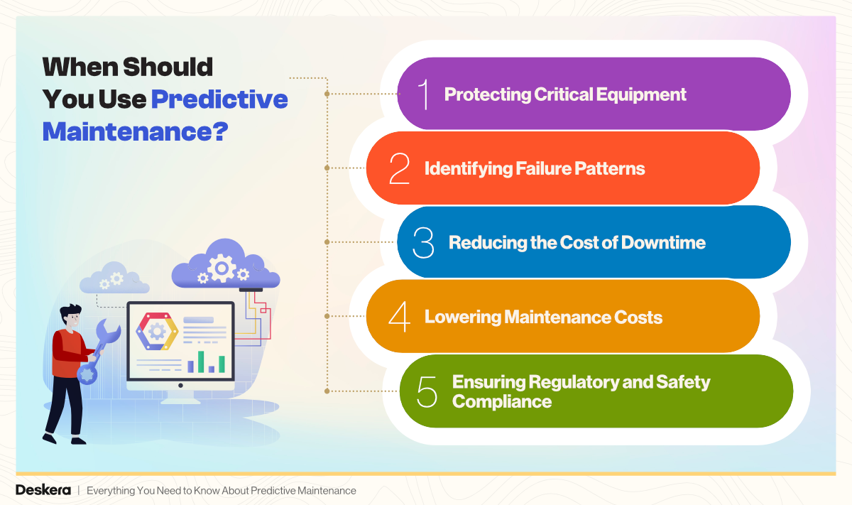 5 Situations When You Should Use Predictive Maintenance