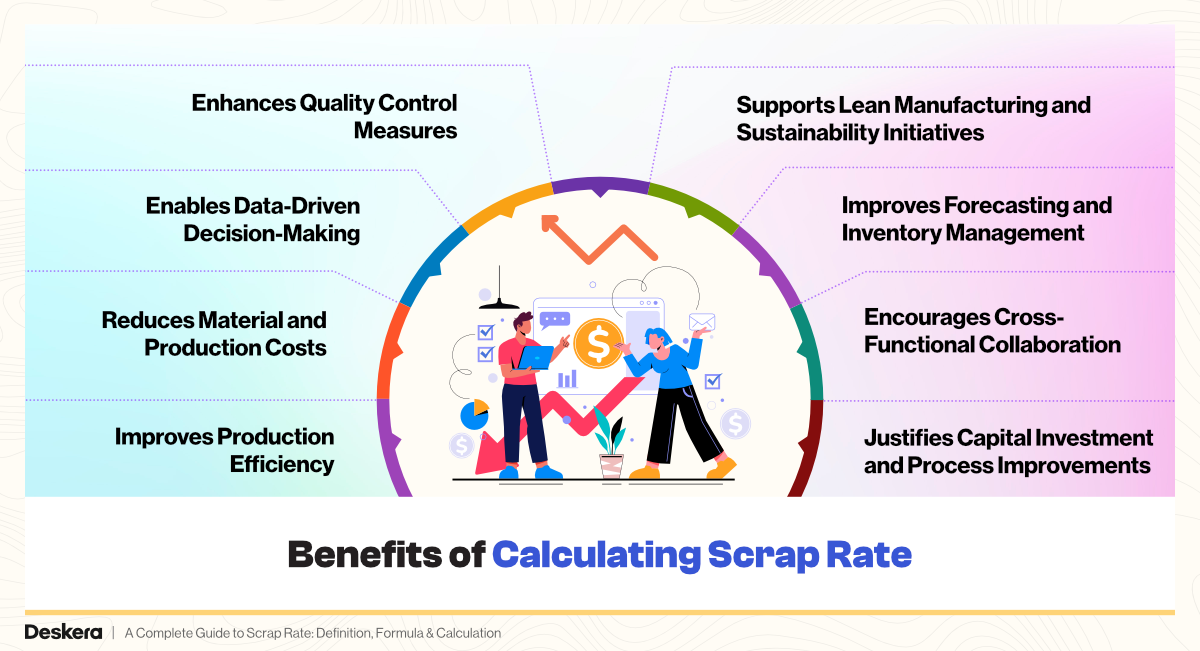 8 Benefits of Calculating Scrap Rate