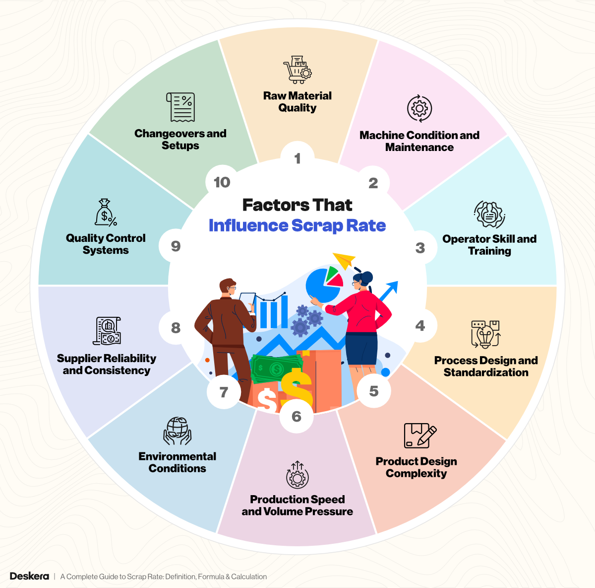 10 Factors That Influence Scrap Rate