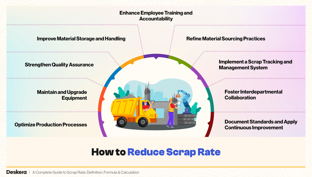 9 Ways to Reduce Scrap Rate
