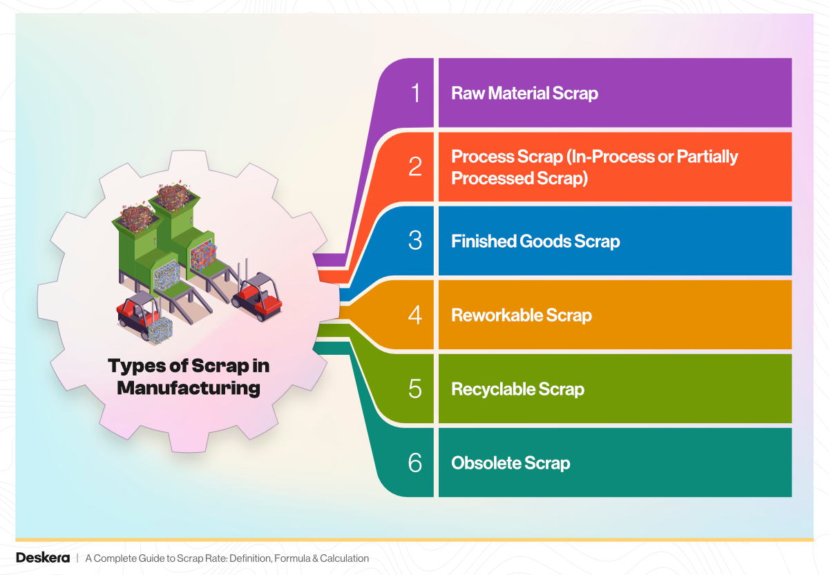 6 Types of Scrap in Manufacturing