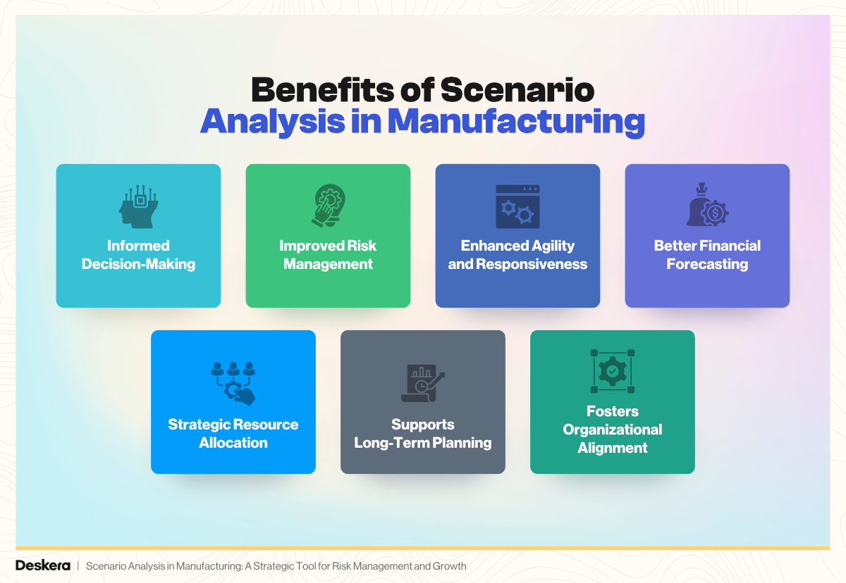 7 Benefits of Scenario Analysis in Manufacturing