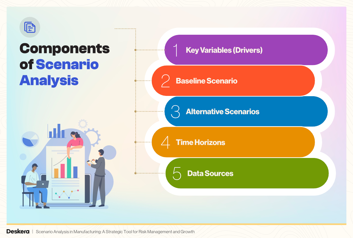 5 Components of Scenario Analysis