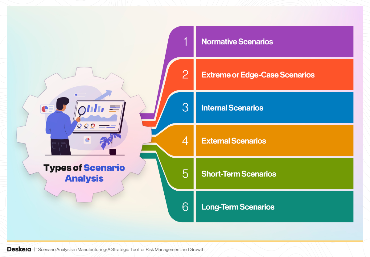 6 Types of Scenario Analysis