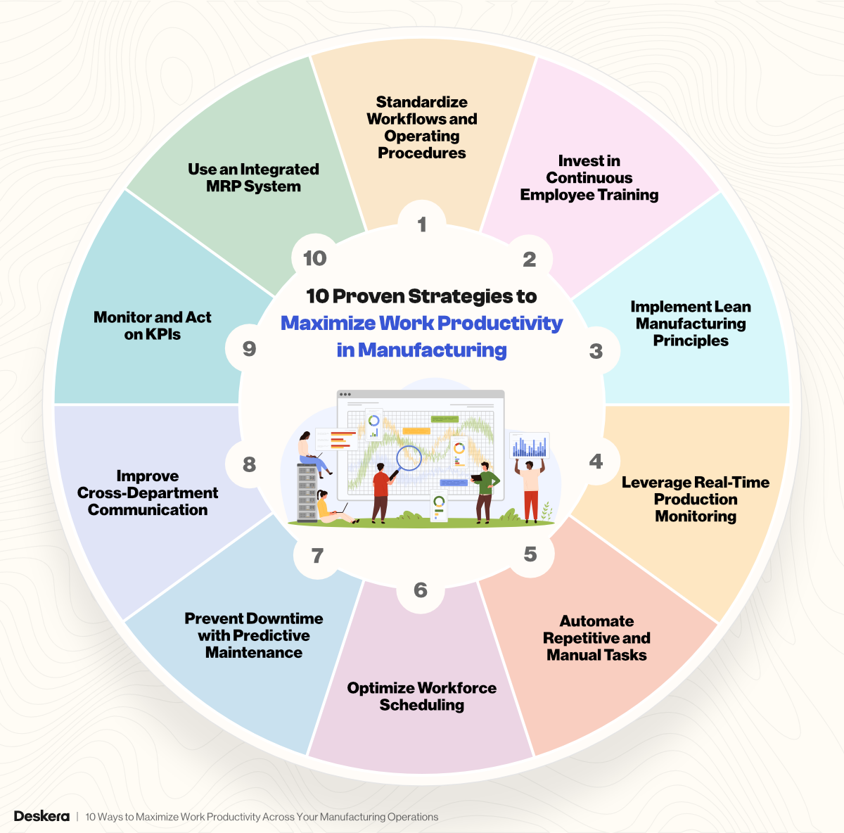 10 Proven Strategies to Maximize Work Productivity in Manufacturing