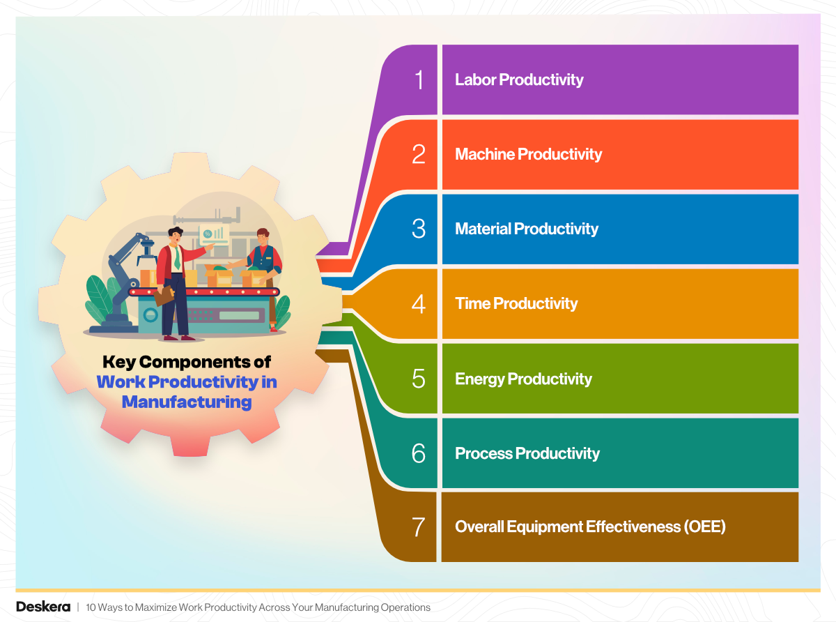 7 Key Components of Work Productivity in Manufacturing