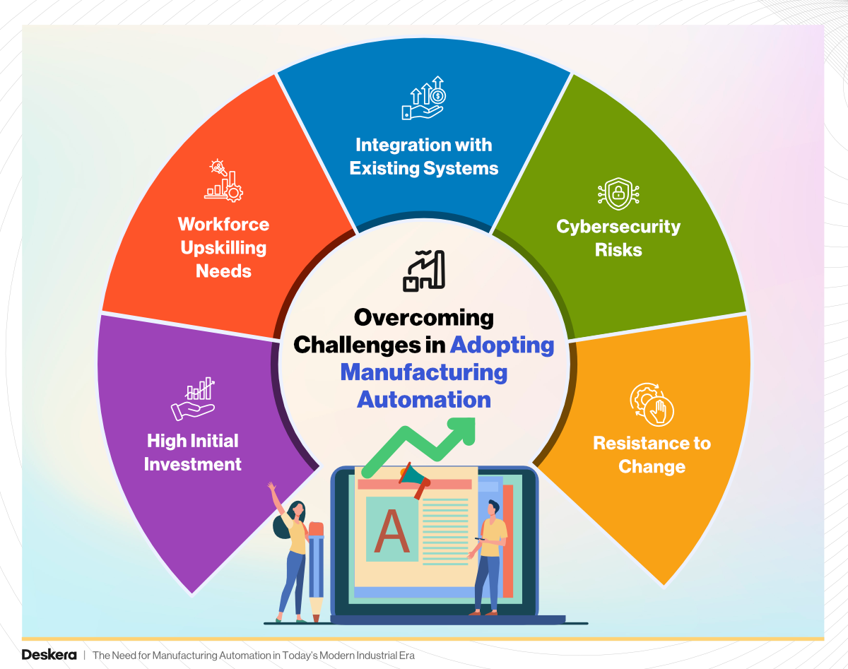 Overcoming 5 Challenges in Adopting Manufacturing Automation