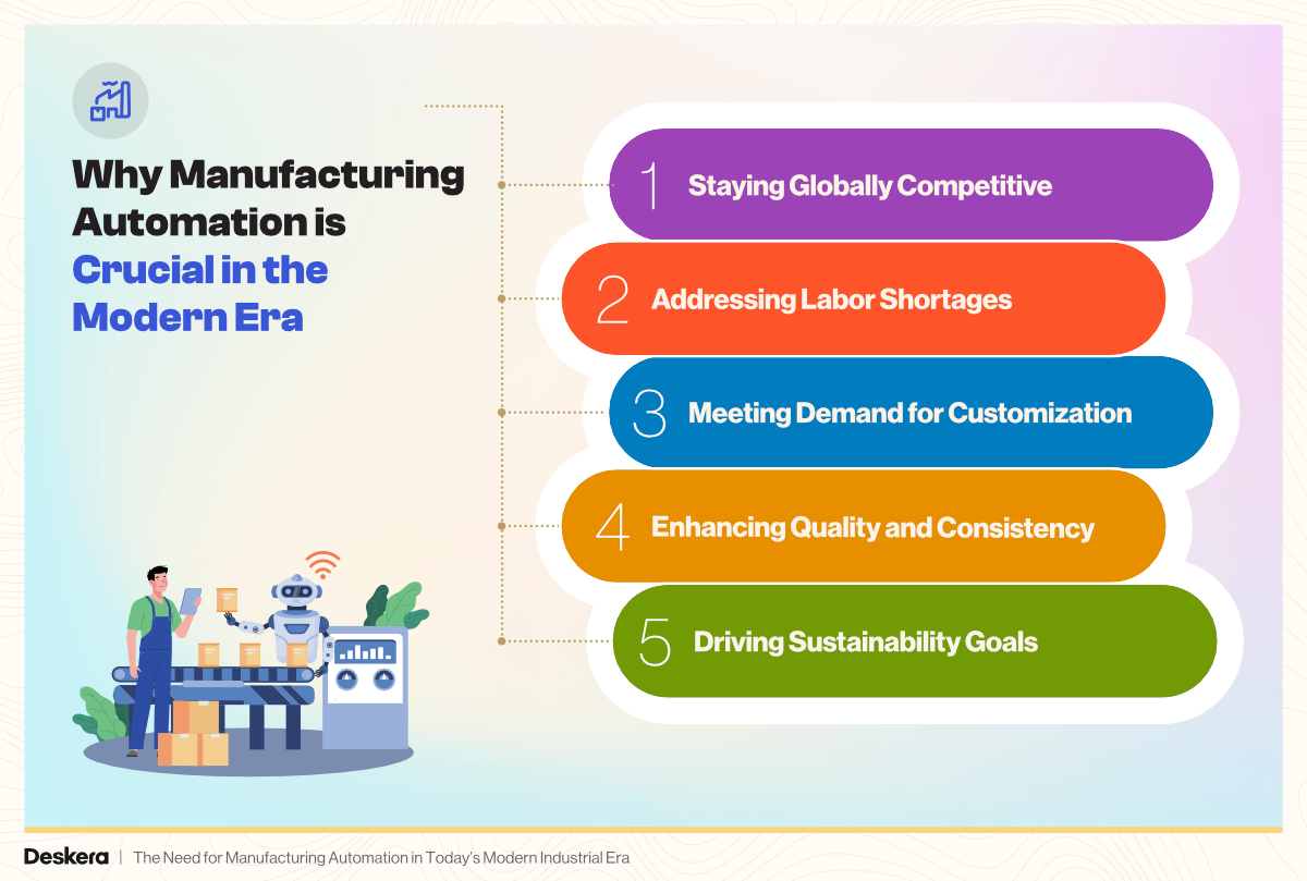 5 Reasons Why Manufacturing Automation is Crucial in the Modern Era