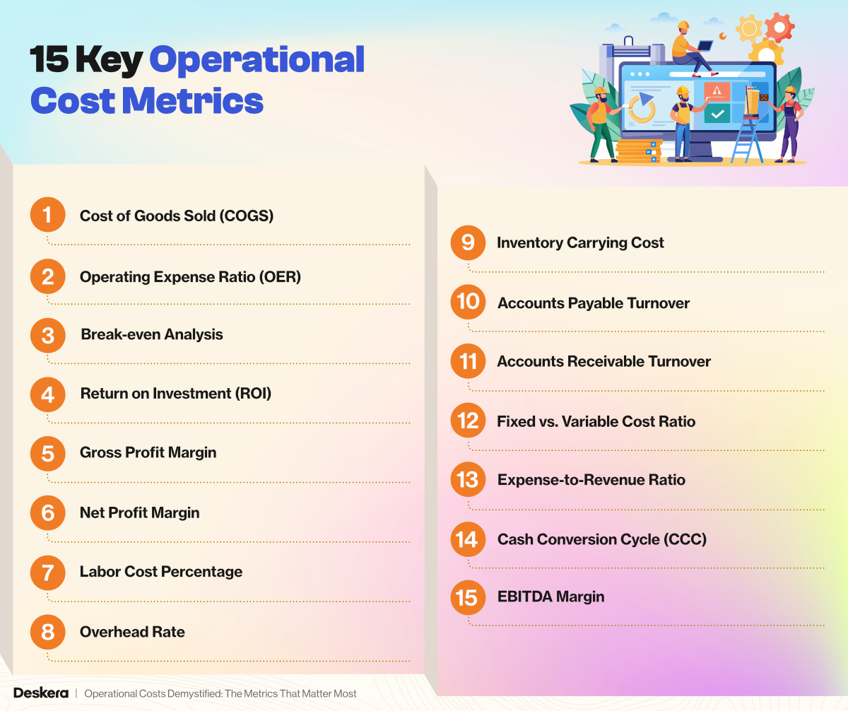 15 Key Operational Cost Metrics