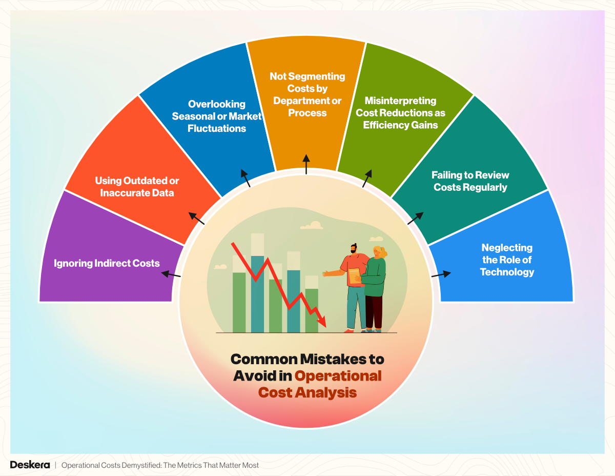 7 Common Mistakes to Avoid in Operational Cost Analysis
