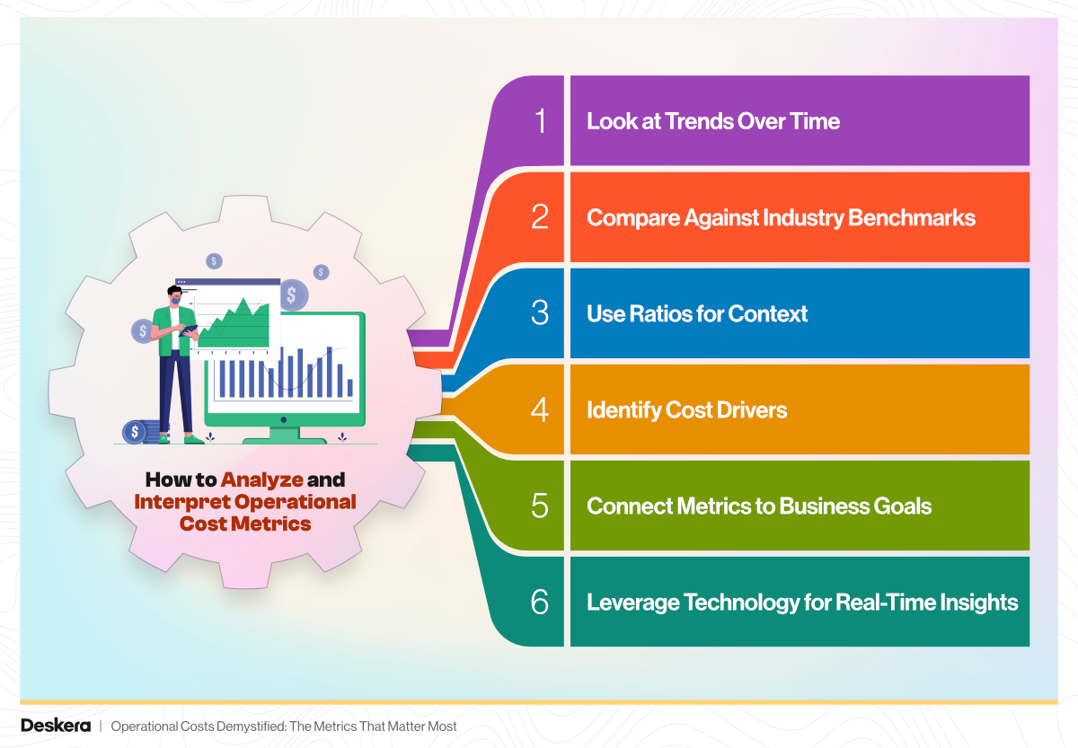 6 Steps to Analyze and Interpret Operational Cost Metrics