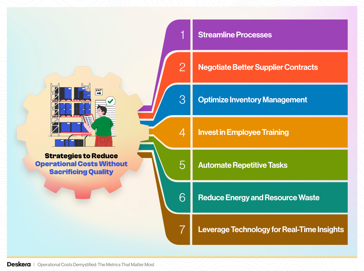 7 Strategies to Reduce Operational Costs Without Sacrificing Quality