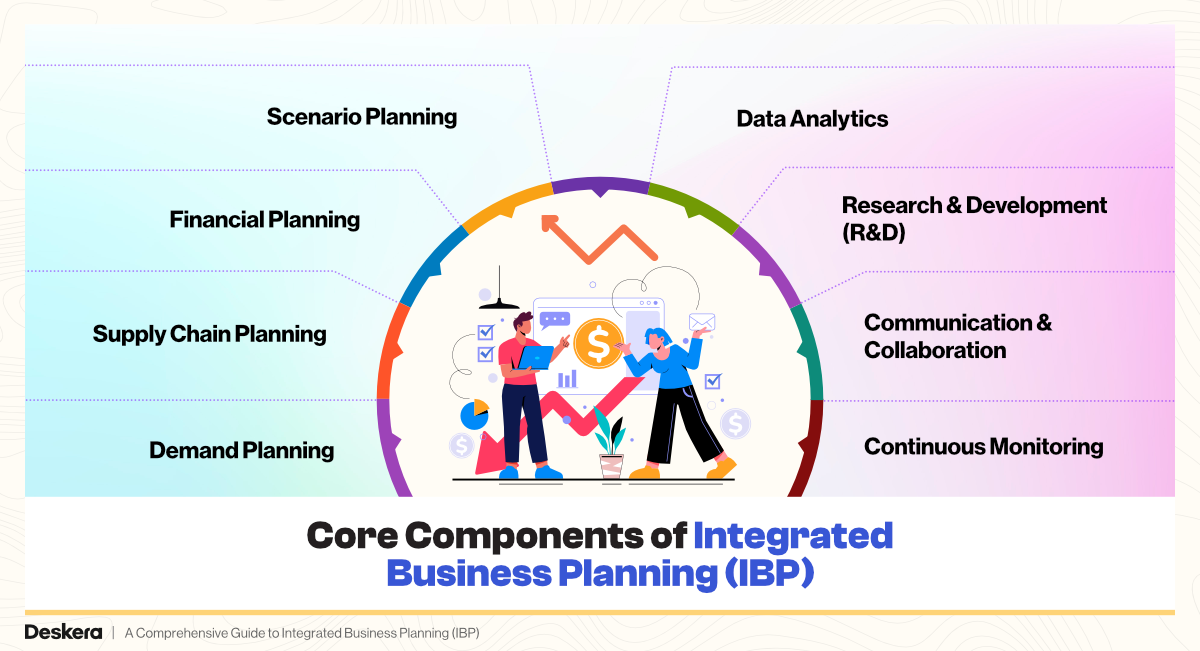 8 Core Components of Integrated Business Planning (IBP)