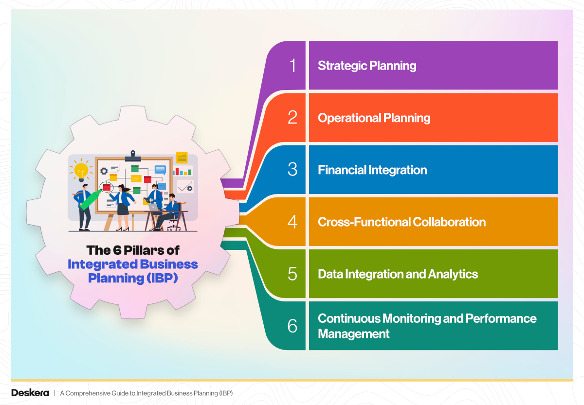 The 6 Pillars of Integrated Business Planning (IBP)