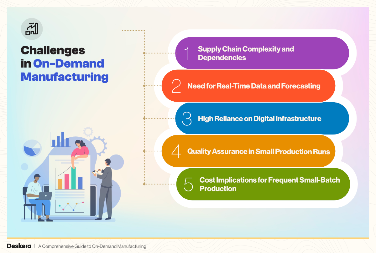 5 Challenges in On-Demand Manufacturing