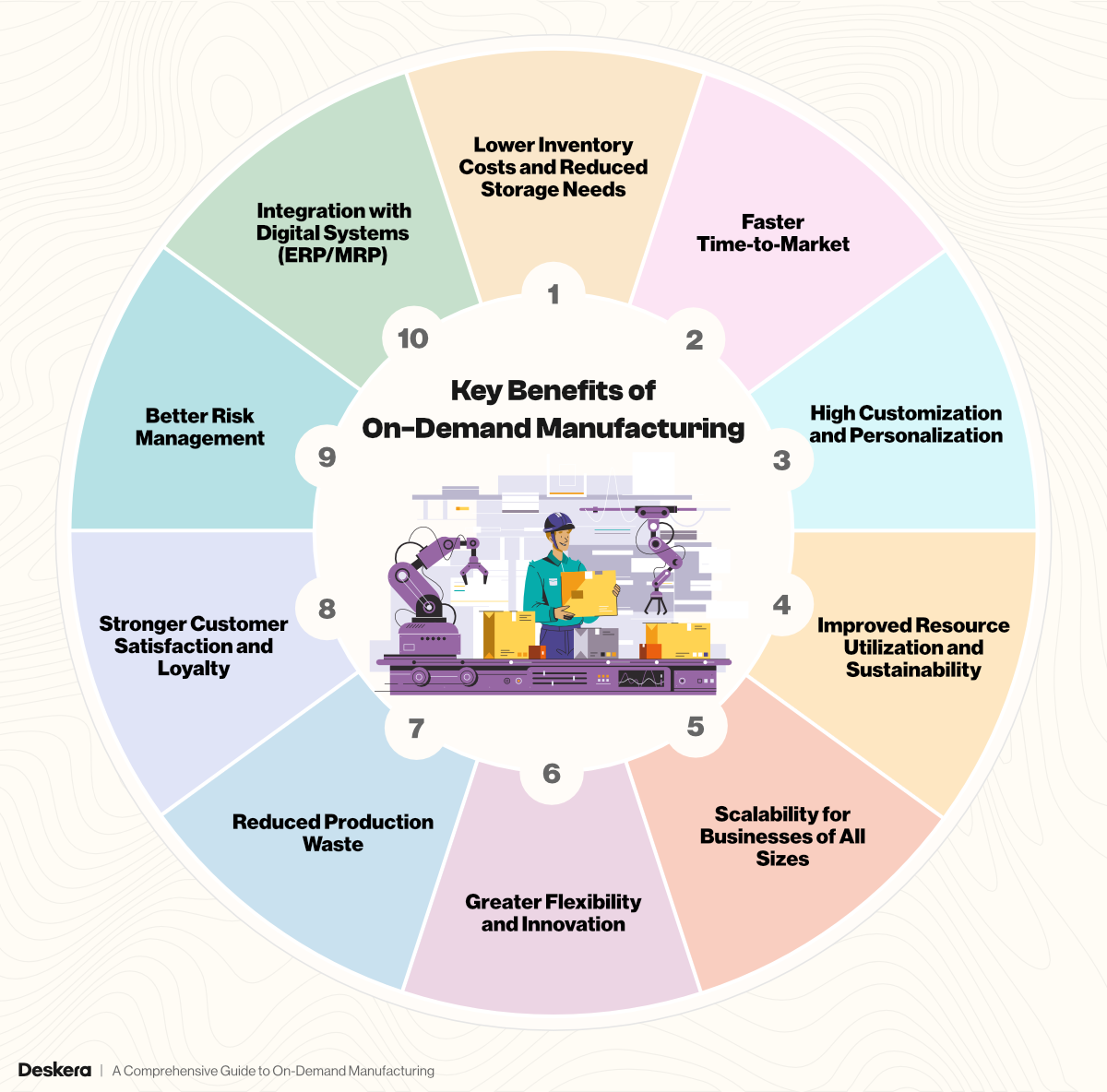 10 Key Benefits of On-Demand Manufacturing
