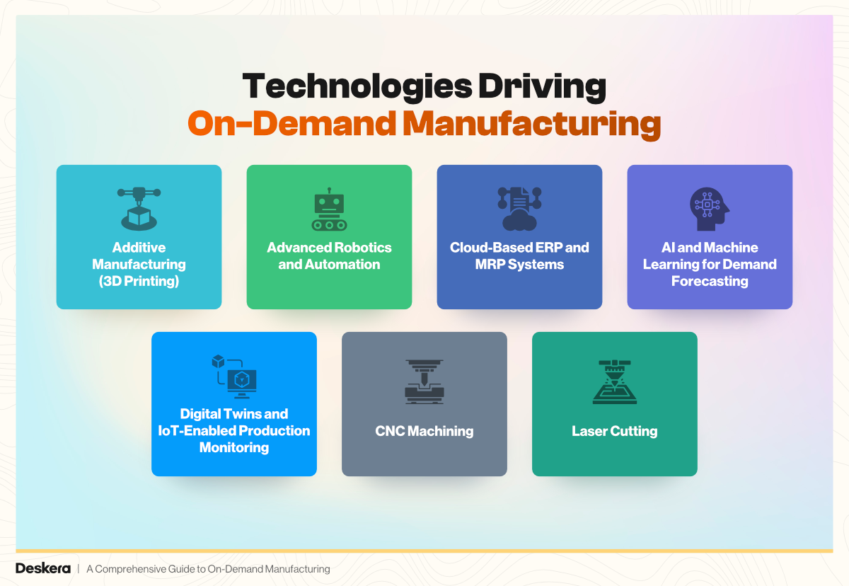 Technologies Driving On-Demand Manufacturing