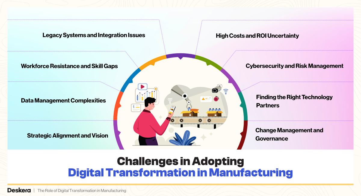 8 Challenges in Adopting Digital Transformation in Manufacturing
