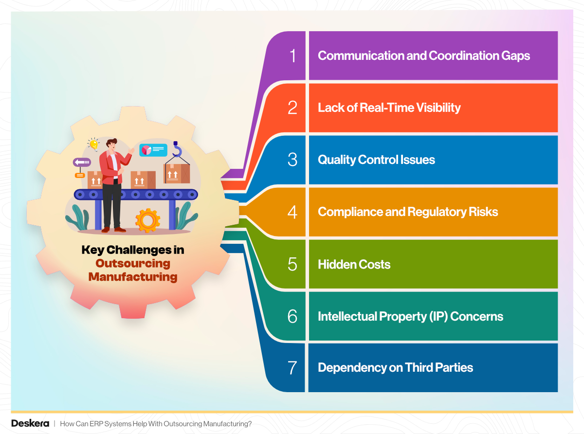 7 Key Challenges in Outsourcing Manufacturing