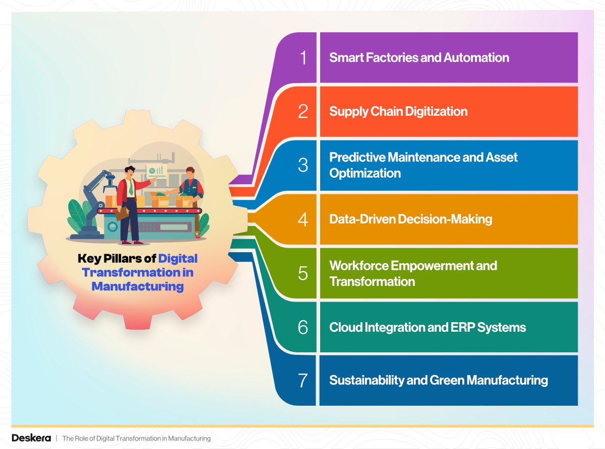 7 Key Pillars of Digital Transformation in Manufacturing