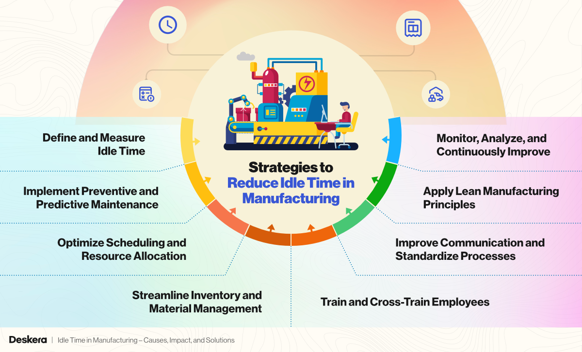 8 Strategies to Reduce Idle Time in Manufacturing