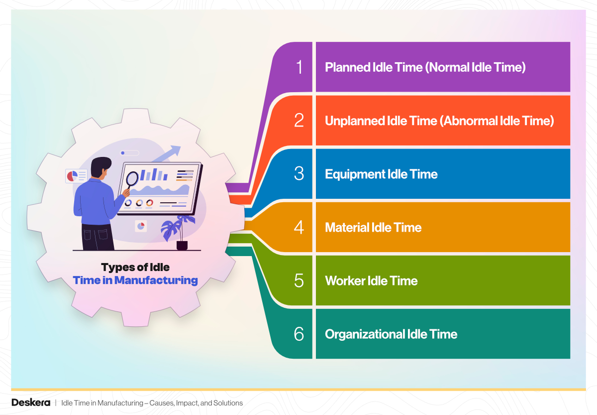 6 Types of Idle Time in Manufacturing