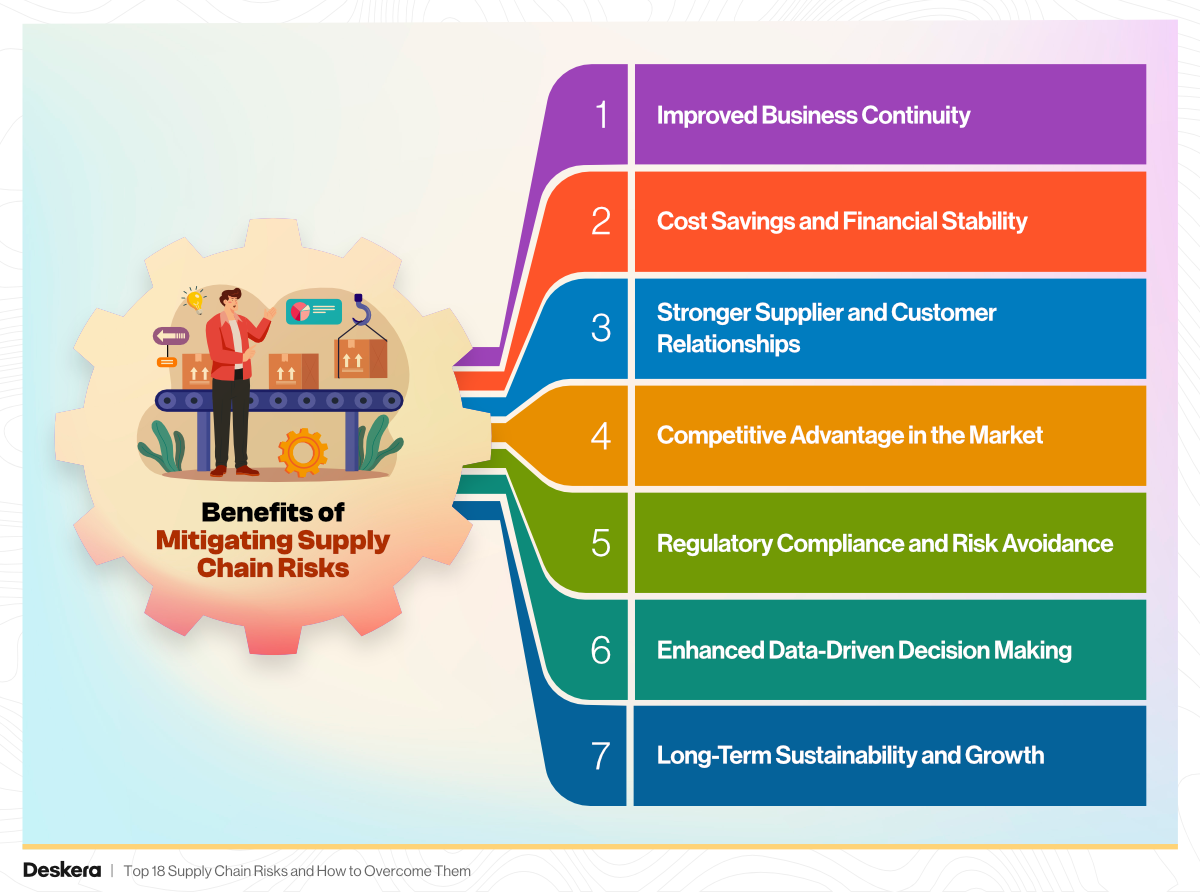 7 Benefits of Mitigating Supply Chain Risks