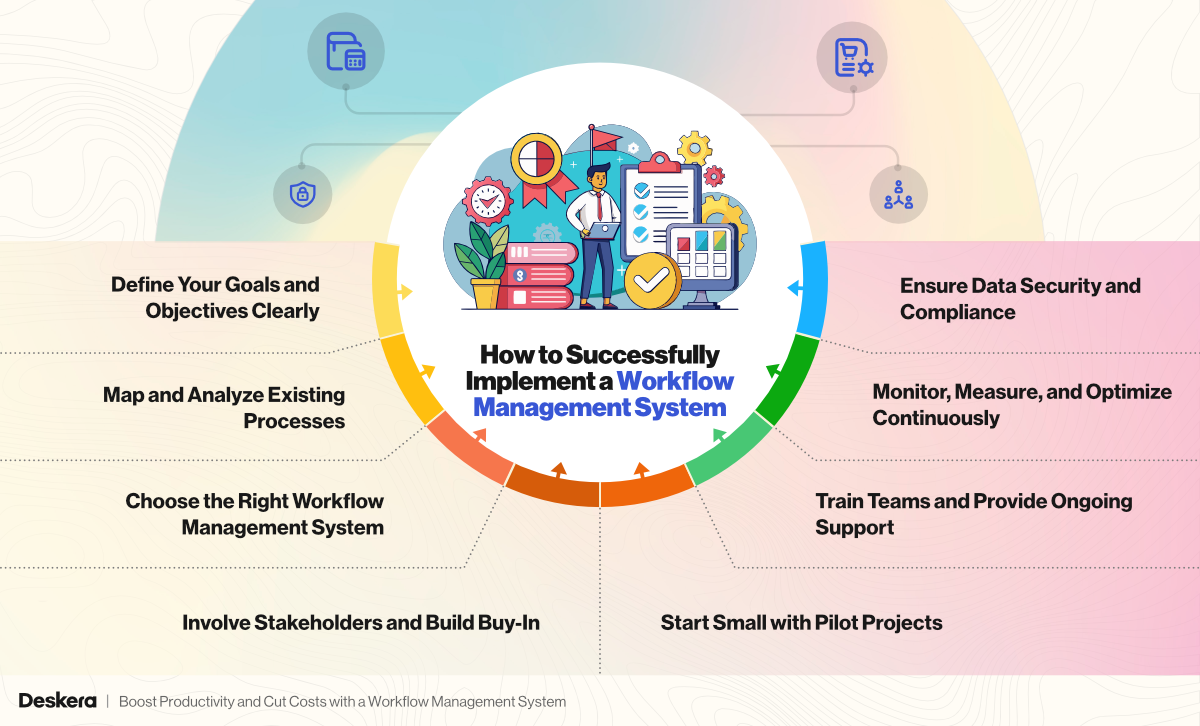 8 Ways to Successfully Implement a Workflow Management System