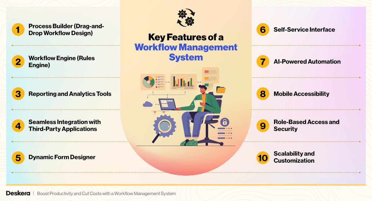 Key Features of a Workflow Management System