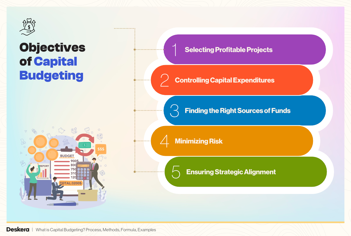 5 Objectives of Capital Budgeting