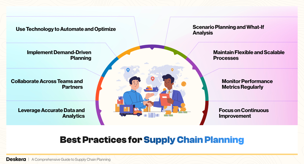 8 Best Practices for Supply Chain Planning