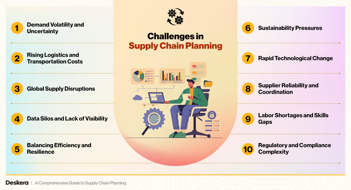 Challenges in Supply Chain Planning