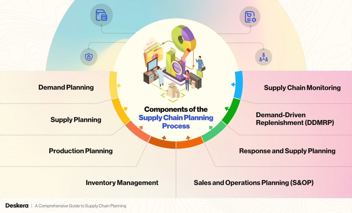 8 Components of the Supply Chain Planning Process