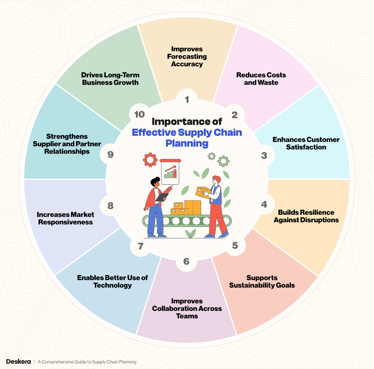 Importance of Effective Supply Chain Planning