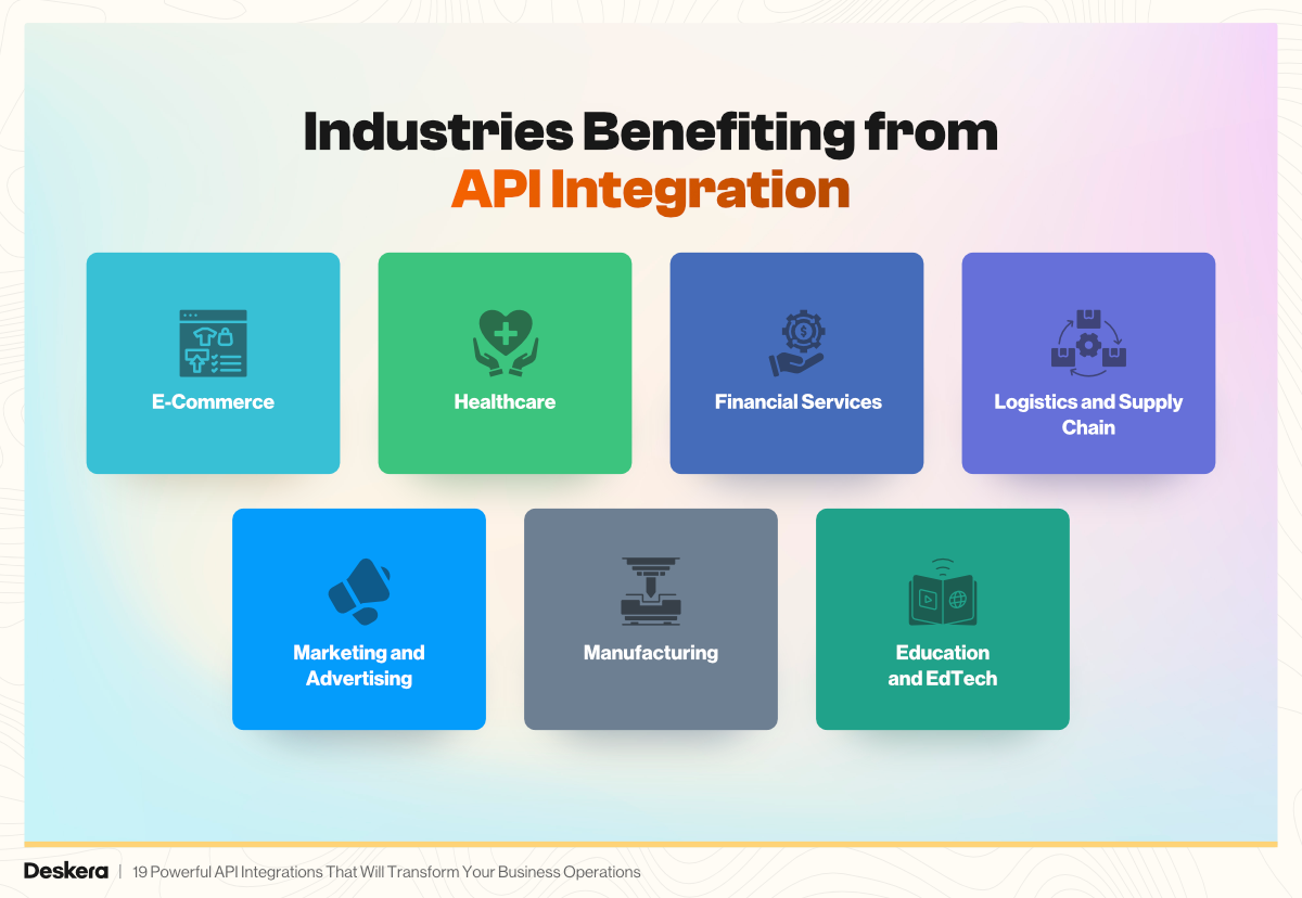 Industries Benefiting from API Integration