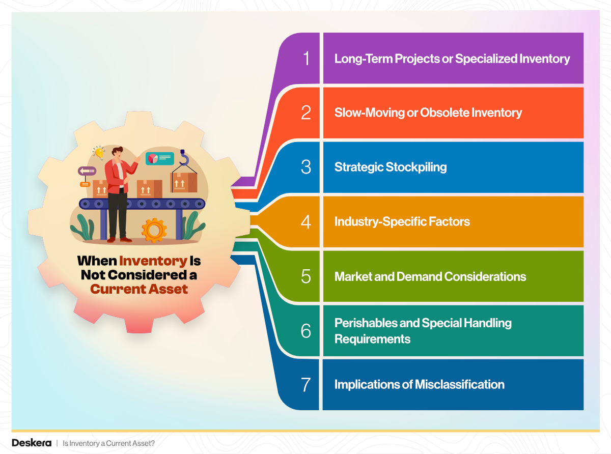 When Inventory Is Not Considered a Current Asset