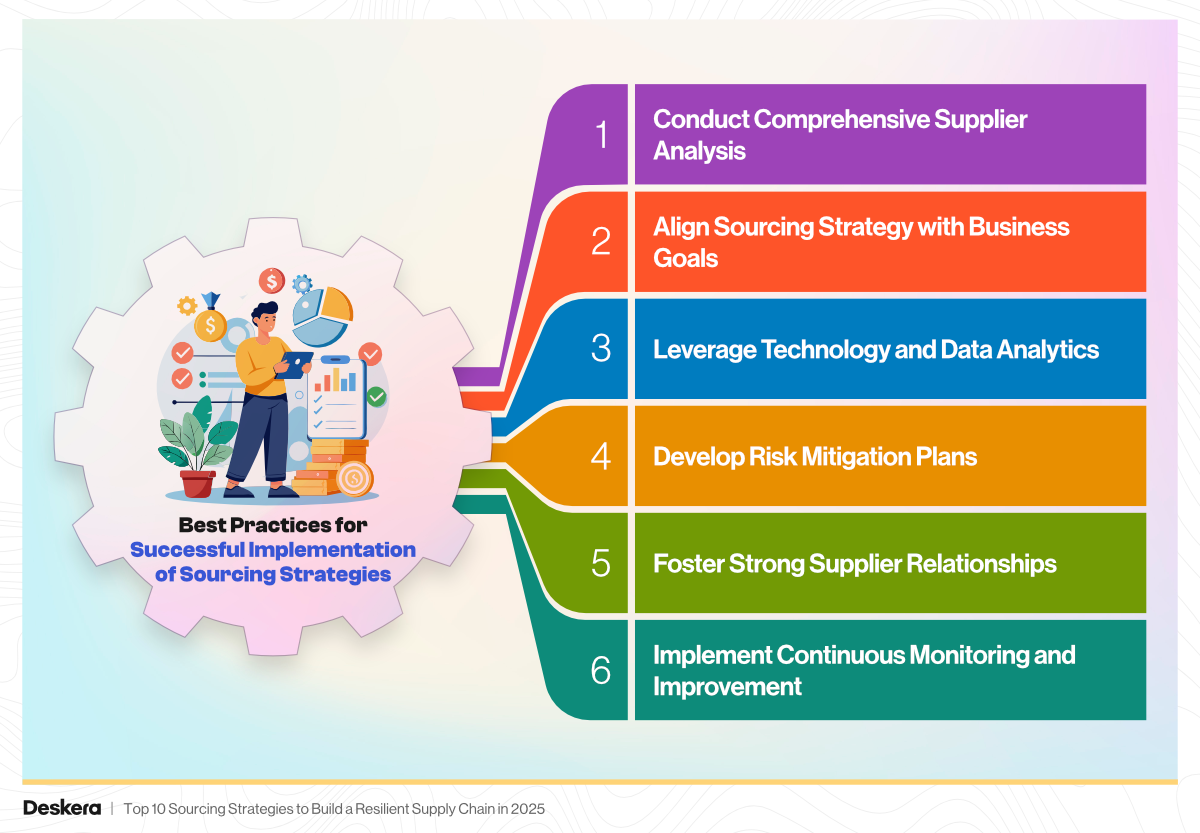 Best Practices for Successful Implementation of Sourcing Strategies