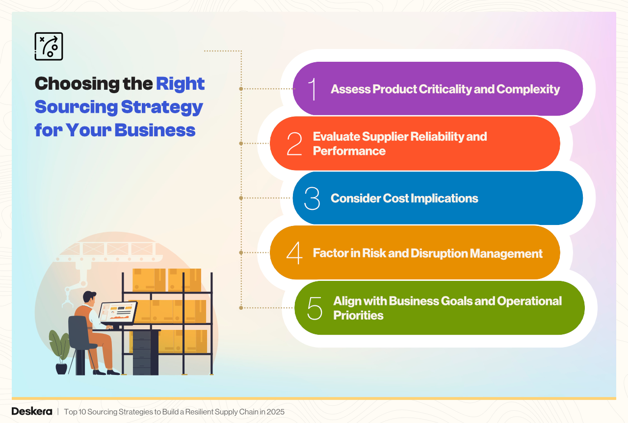 Choosing the Right Sourcing Strategy for Your Business