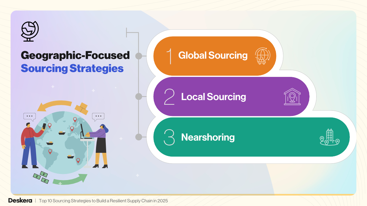 Geographic-Focused Sourcing Strategies